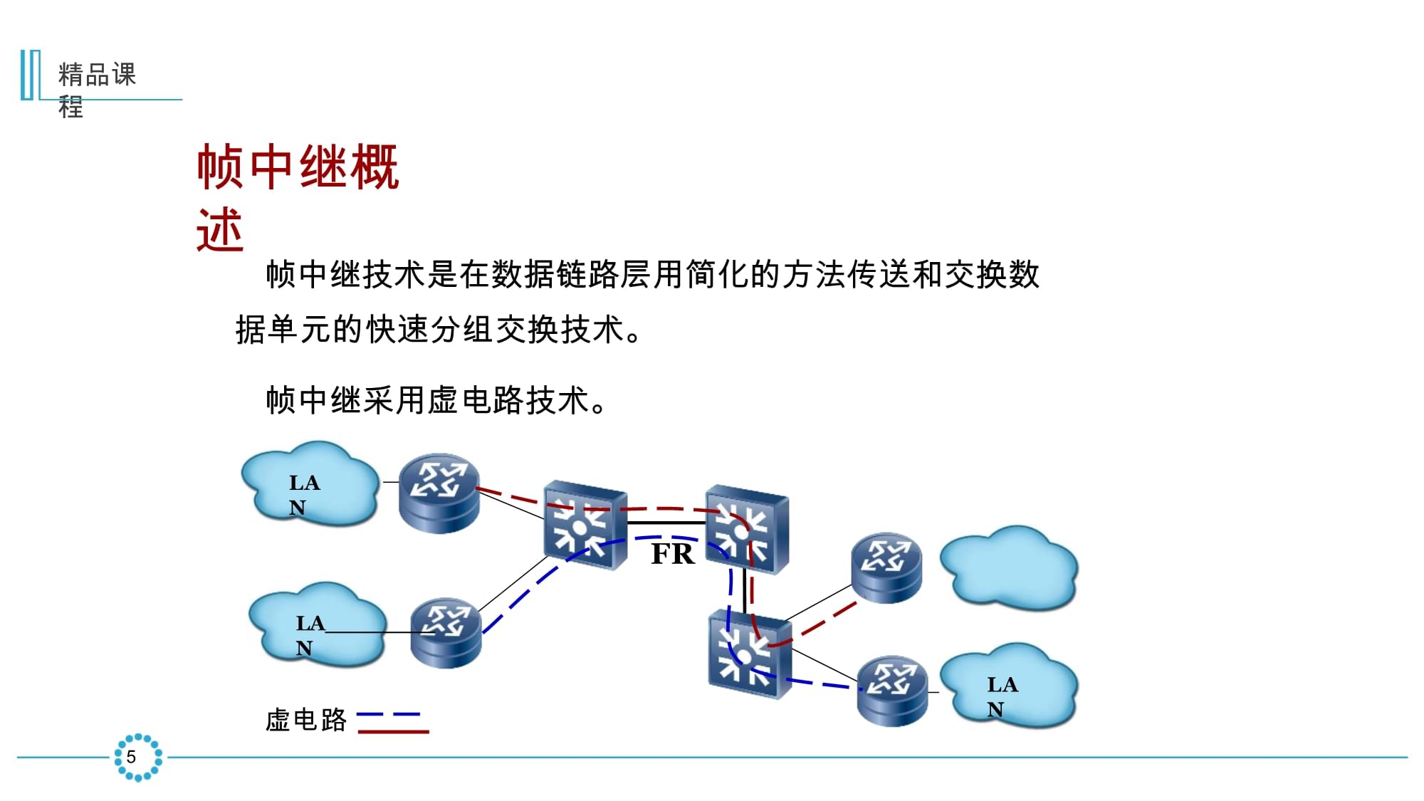 帧中继协议在网络工程与组网技术中的应用及其与网站建设的关联