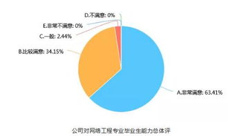 网络工程与网站建设 孙钦东教授的专业视角
