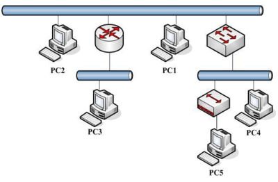 信息网络工程师考试模拟题及解析（网络工程方向）