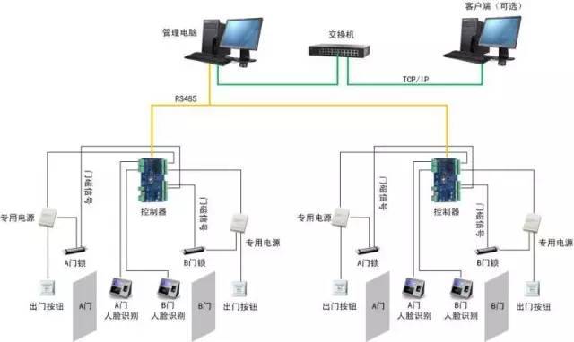 建筑智能化入门指南 最直观的弱电各子系统解析与网络工程
