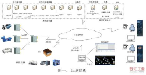 大道物联DaoLink 构建智慧未来的网络工程新范式